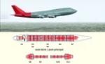 Adjusted Load Data For the FSX Default Boeing 747 if used as a Freighter