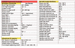 FS2000
                  Keyboard Shortcut Table Landscape