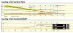 MSFS/P3D/FSX/FS2004 FsQC Flight Analyzer v7.77